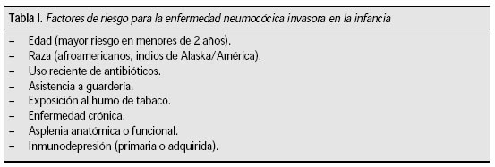 Tabla I. Factores de riesgo para la enfermedad neumocócica invasora en la infancia
